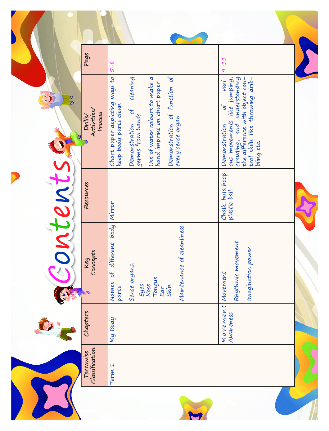 Speed Health and Physical Education For Class 2 - Page 4