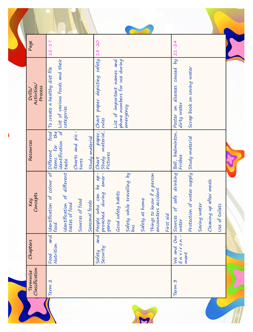 Speed Health and Physical Education For Class 2 - Page 5