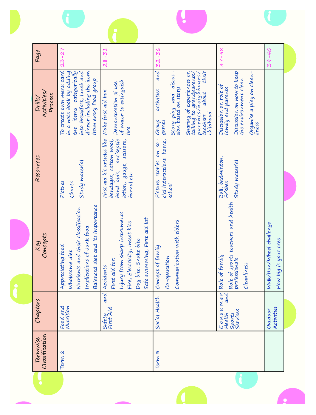 Speed Health and Physical Education For Class 3 - Page 5