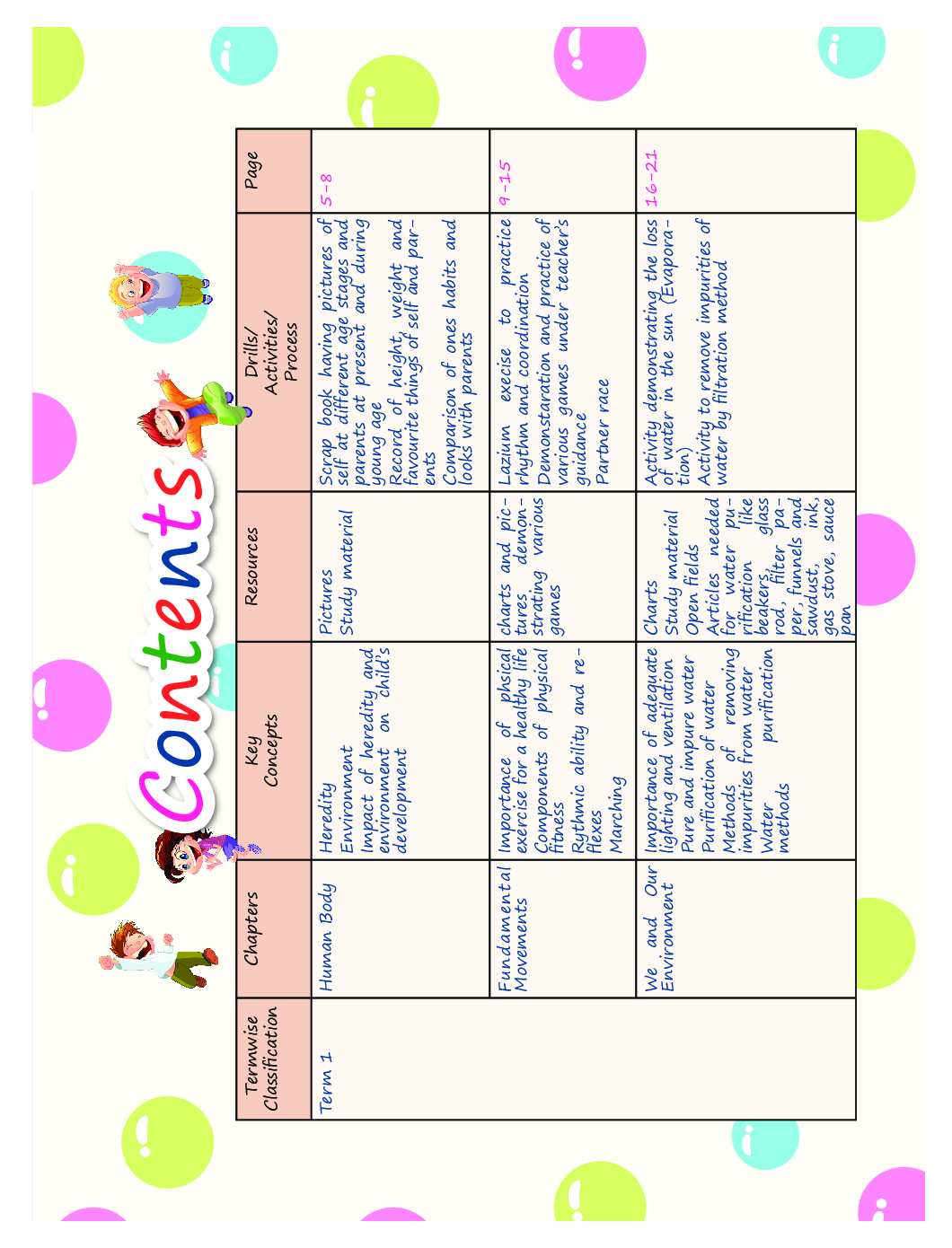 Speed Health and Physical Education For Class 4 - Page 4