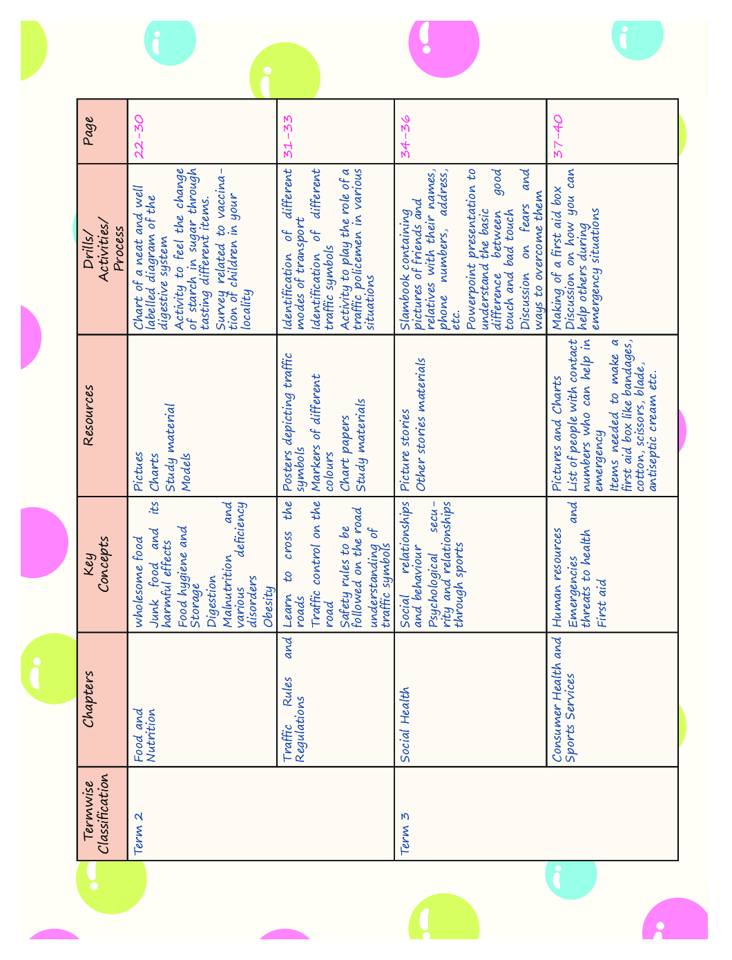 Speed Health and Physical Education For Class 4 - Page 5