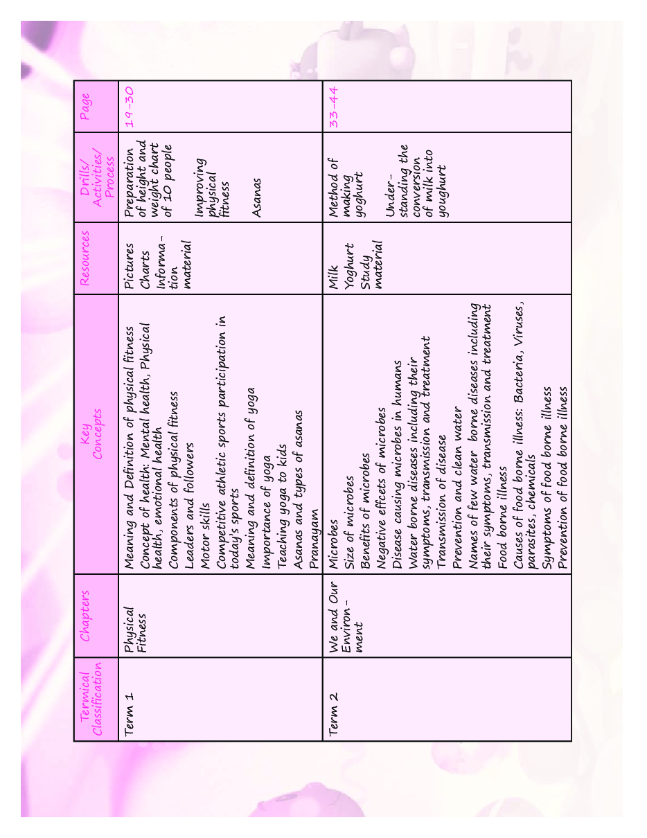 Speed Health and Physical Education For Class 6 - Page 5