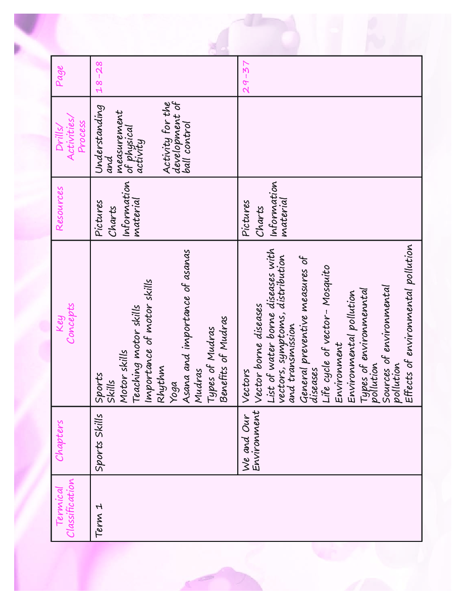 Speed Health and Physical Education For Class 7 - Page 5