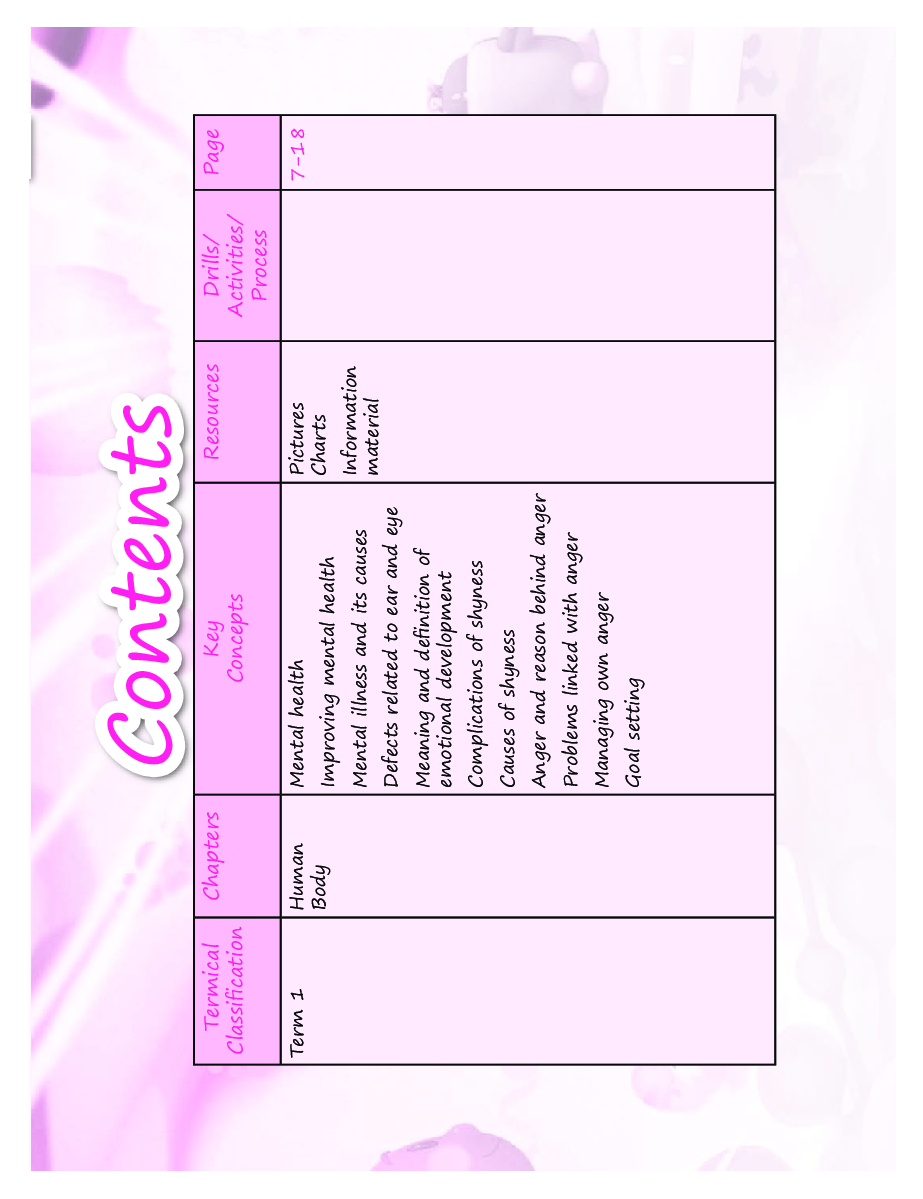 Speed Health and Physical Education For Class 8 - Page 4