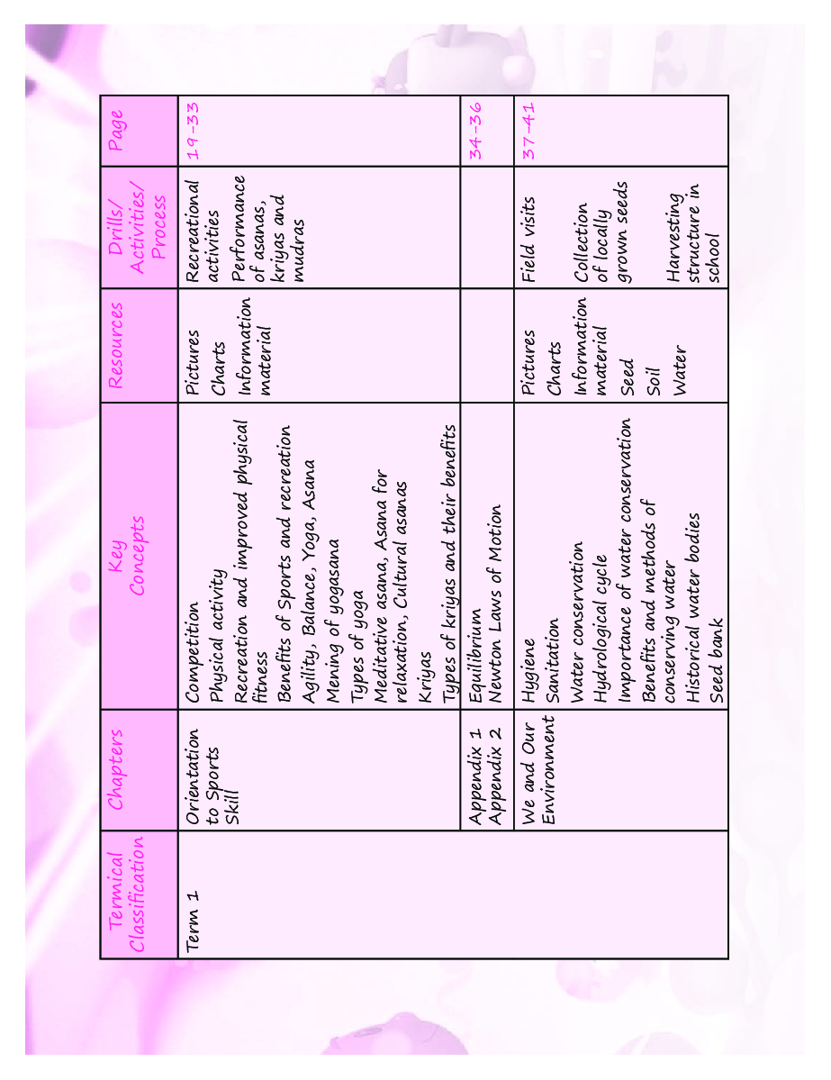 Speed Health and Physical Education For Class 8 - Page 5