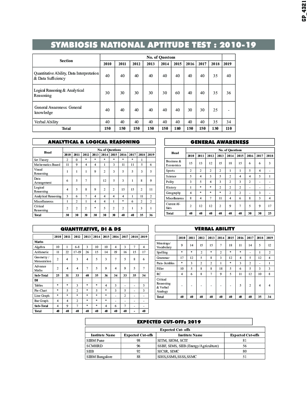 TARGET SNAP 2020 (Past Papers 2005 - 2019) + 5 Mock Tests 12th Edition - Page 5