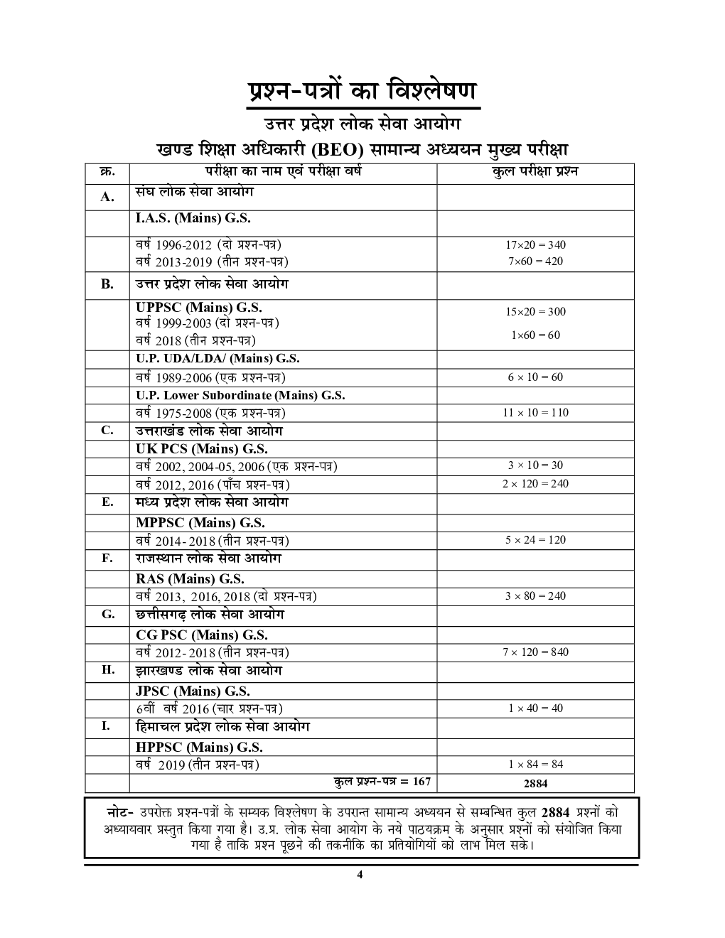 UPPSC BEO Mains सामान्य अध्ययन सॉल्वड पेपर्स Vol.-1 - Page 5