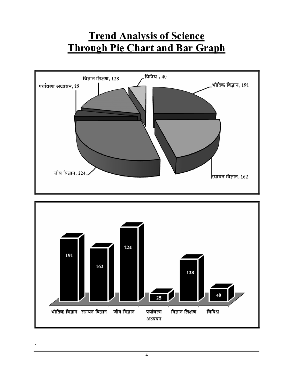 CTET / UPTET Junior Level Class 6 To 8 विज्ञान एवं शिक्षण अध्यायवार परीक्षा प्लानर सॉल्व्ड पेपर्स - Page 5