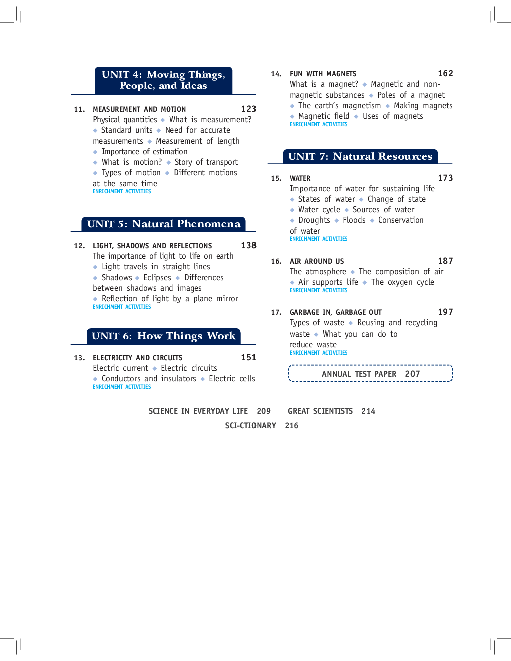 CBSE Living Science For Class-VI - Page 5