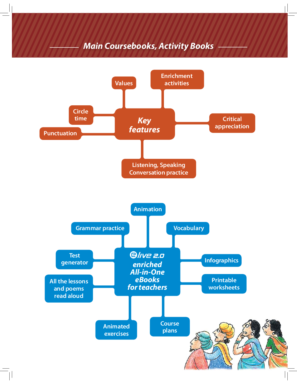 Communicate In English For Class-VIII - Page 4