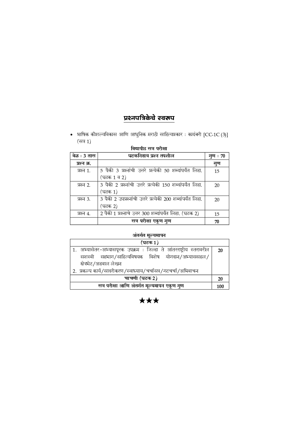 भाषिक कौशल्य विकास आणि आधुनिक मराठी साहित्यप्रकार - Page 5