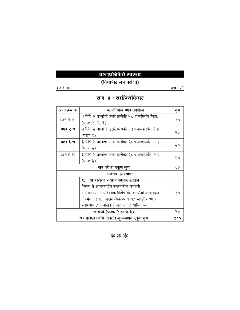 साहित्य विचार - Page 5