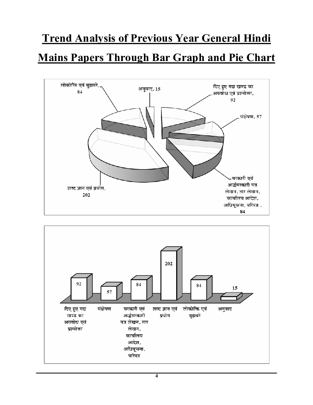 B.E.O. Mains सामान्य हिंदी अध्यायवार सॉल्वड पेपर्स - Page 5