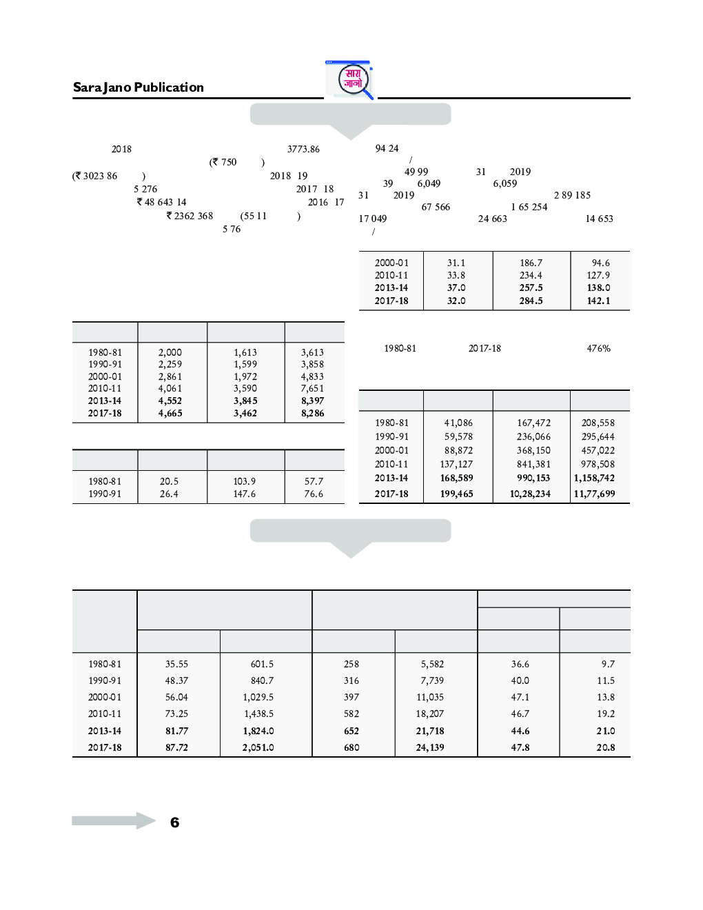 RRB NTPC Exam Guide (Hindi) 2020 - Page 5