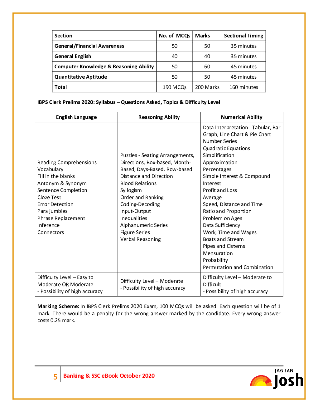 Banking And SSC October 2020 - Page 5