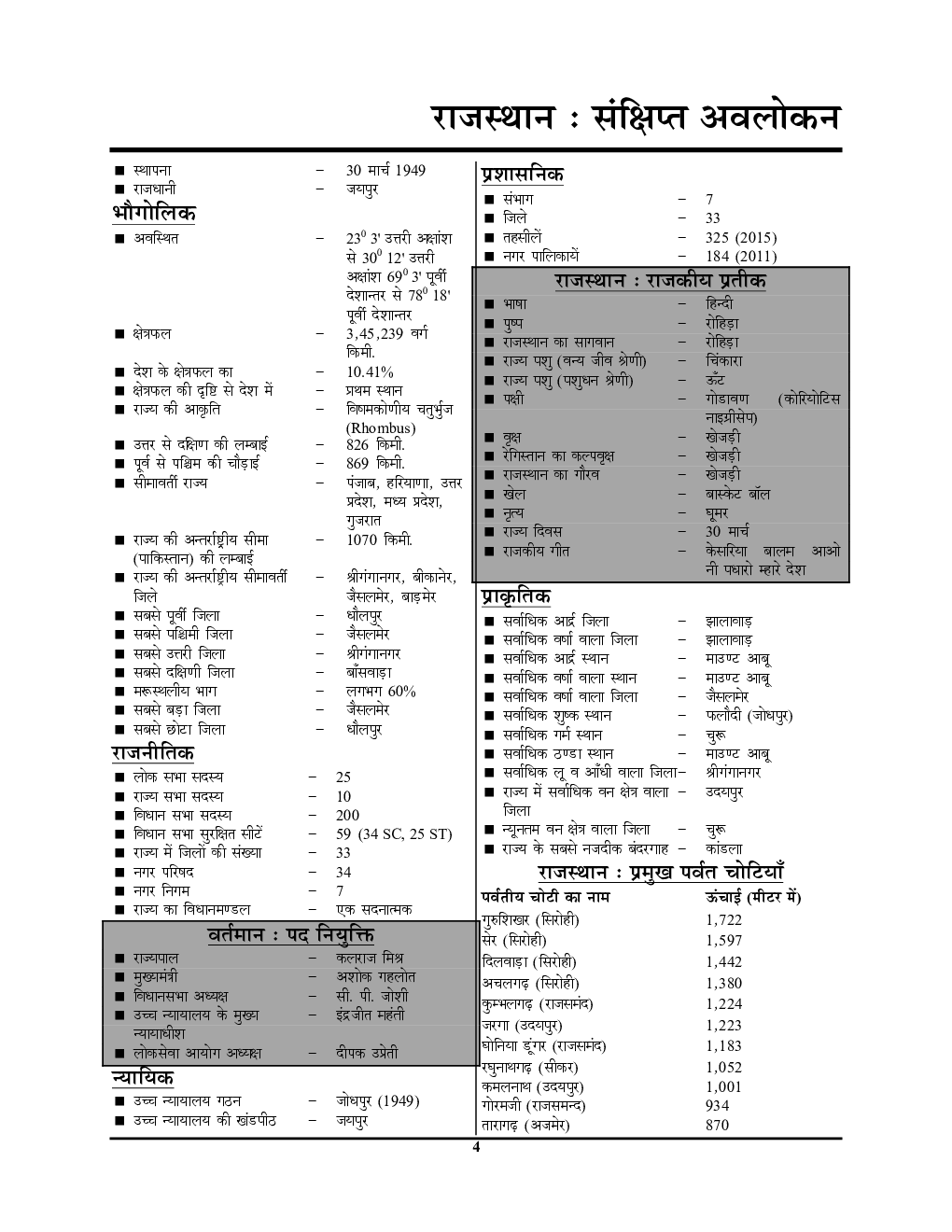 RSMSSB, RPSC राजस्थान वार्षिकी ईयर बुक 2020-21 - Page 5