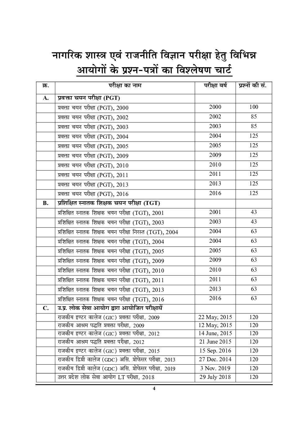 नागरिक शास्त्र अध्यायवार सॉल्वड पेपर्स  - Page 5