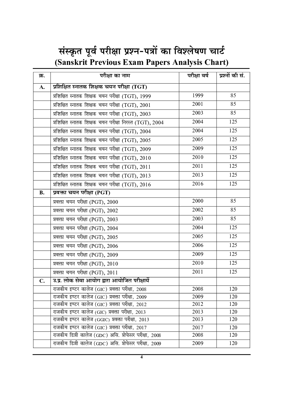 2020-21 TGT/PGT/GIC/LT संस्कृत अध्यायवार सॉल्वड पेपर्स - Page 5