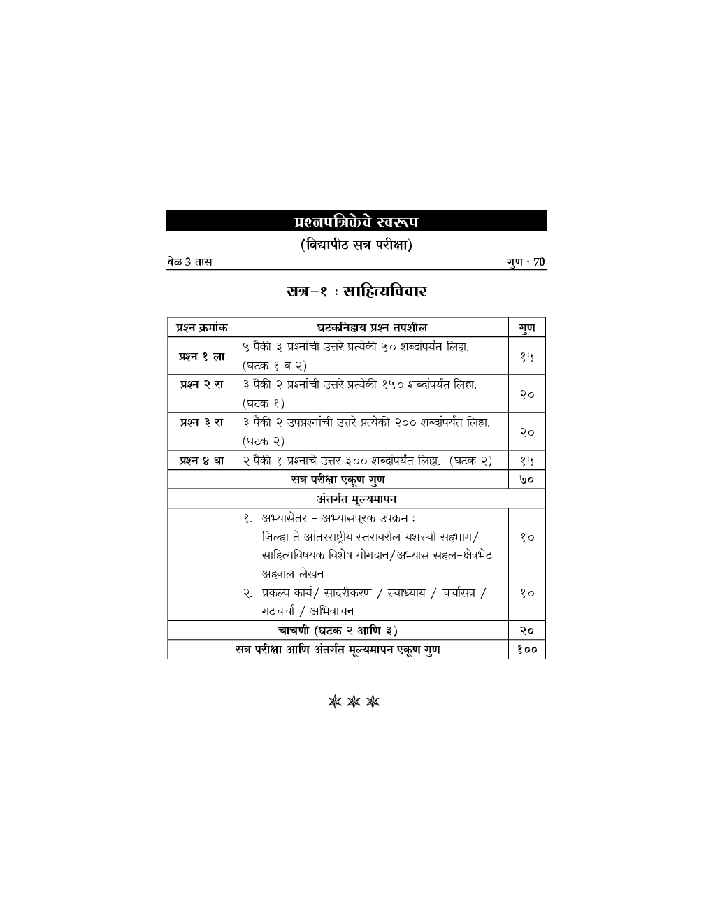 Aadhunik Marathi Sahitya : Prakashvata - Page 5