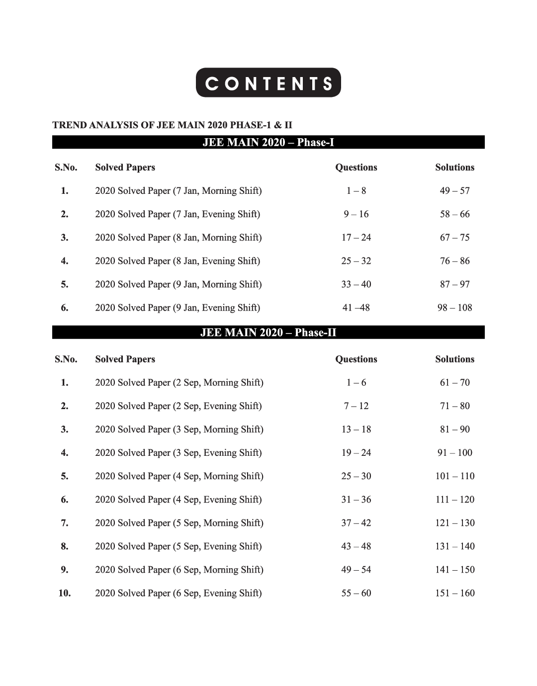 16 Years JEE Main Online 2020 Phase I & II Solved Papers - Page 4