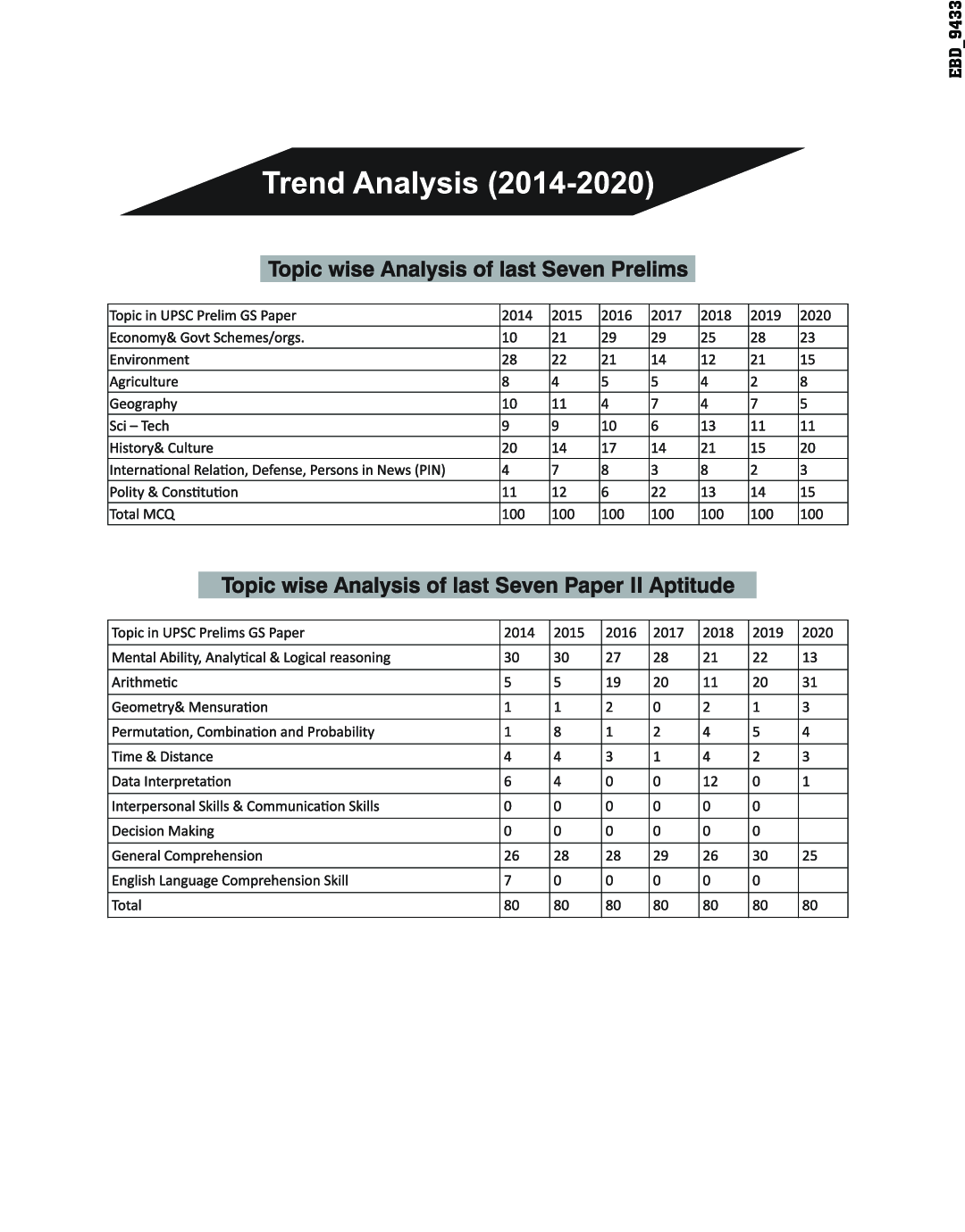 UPSC IAS Prelims Paper 1 & 2 General Studies 10 Year-wise Solved Papers (2020 - 11) 2nd Edition - Page 5