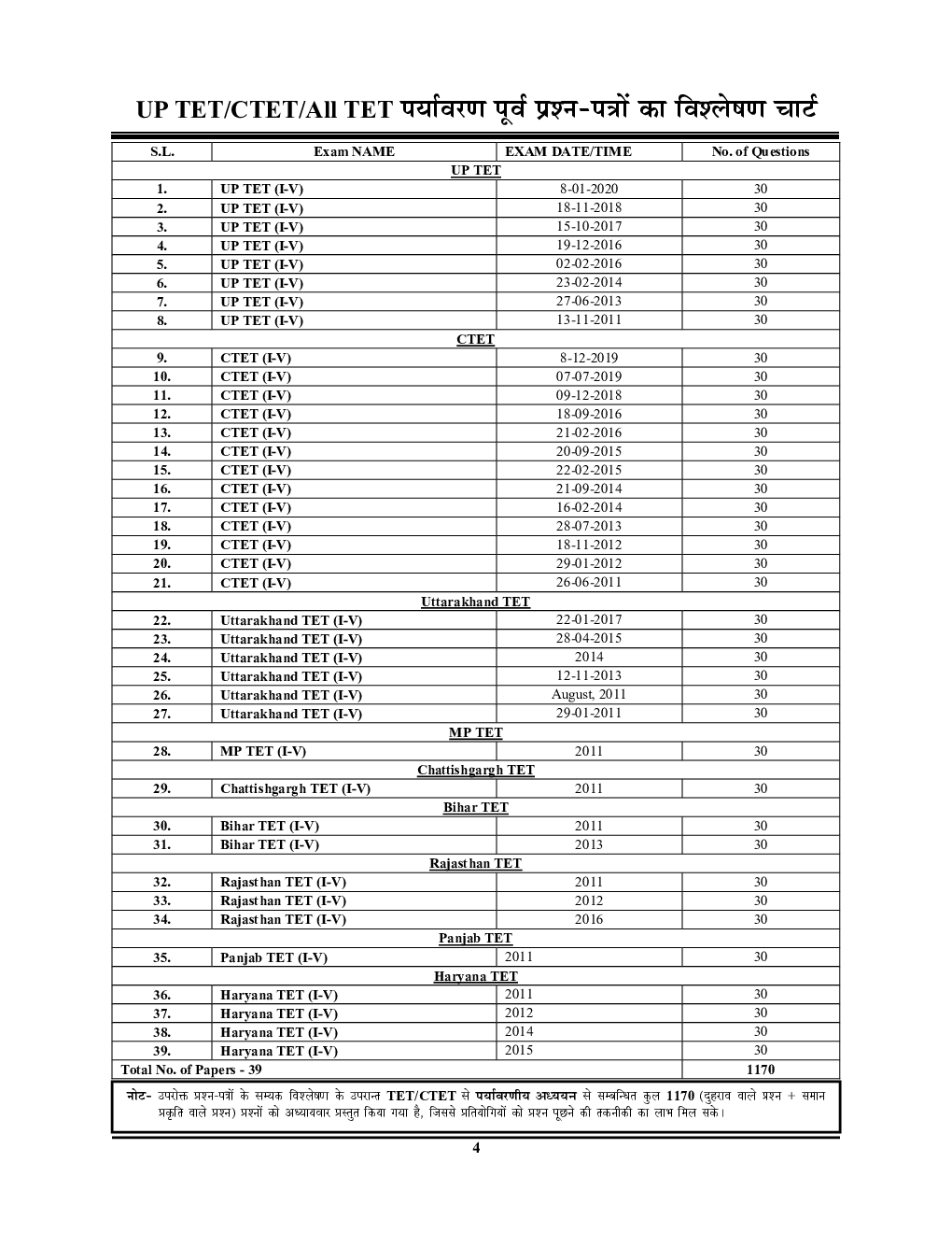 UPTET / CTET सहायक अध्यापक पर्यावरणीय अध्ययन एवं शिक्षण अध्यायवार प्रश्न कोश - Page 5