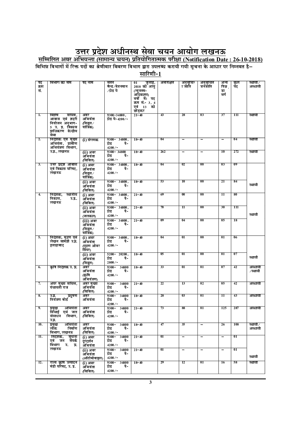 UPSSSC JE सम्मिलित अवर अभियंता एग्रीकल्चर प्रश्न बैंक - Page 4