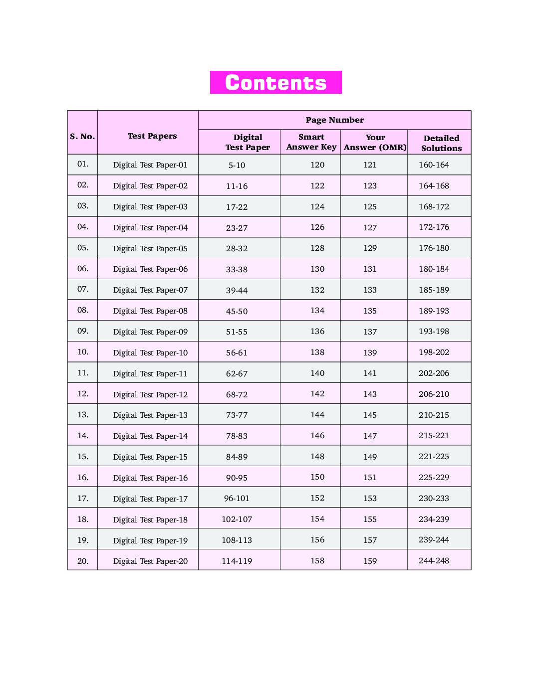 RRB NTPC 20 Digital Test Papers - Page 4
