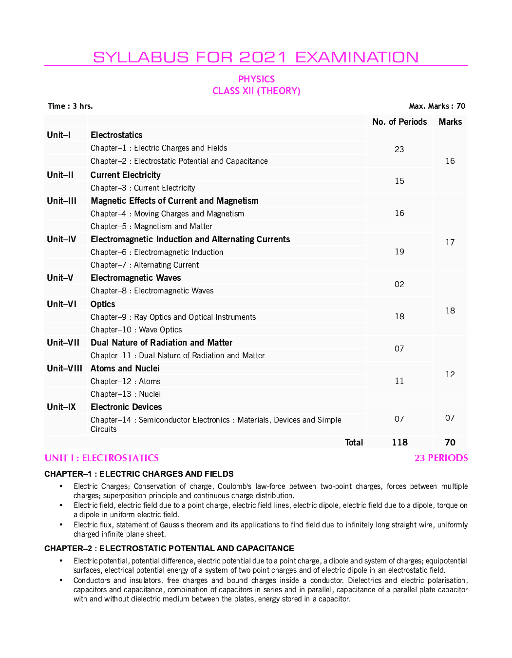 CBSE Handbook Of Physics For Class - XII - Page 5