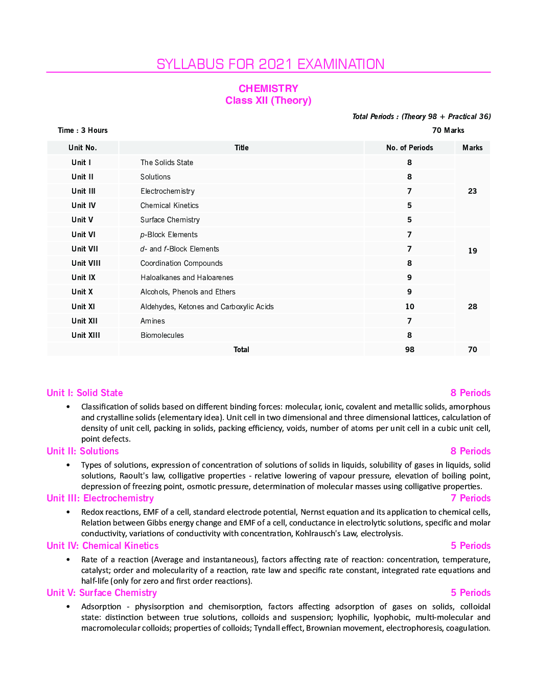 CBSE Handbook Of Chemistry For Class - XII - Page 5