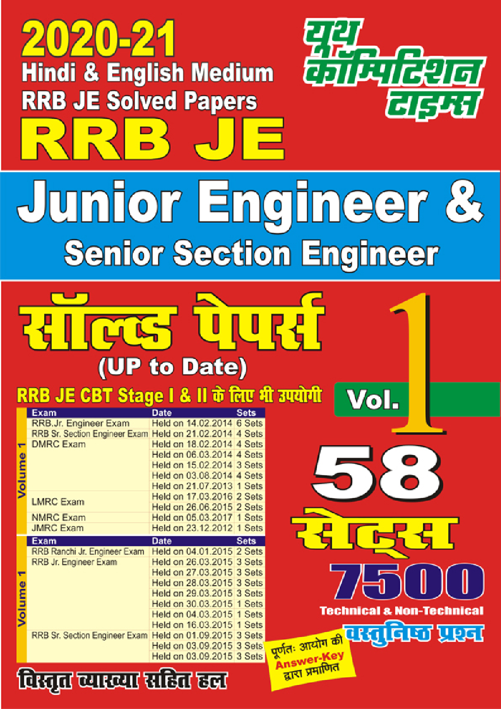 RRB JE & SSE Solved Papers Vol.-I (Hindi) - Page 1