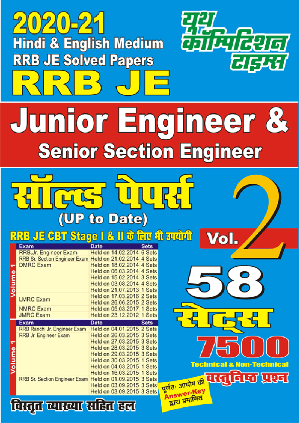 RRB JE & SSE Solved Papers Vol.-II (Hindi) - Page 1