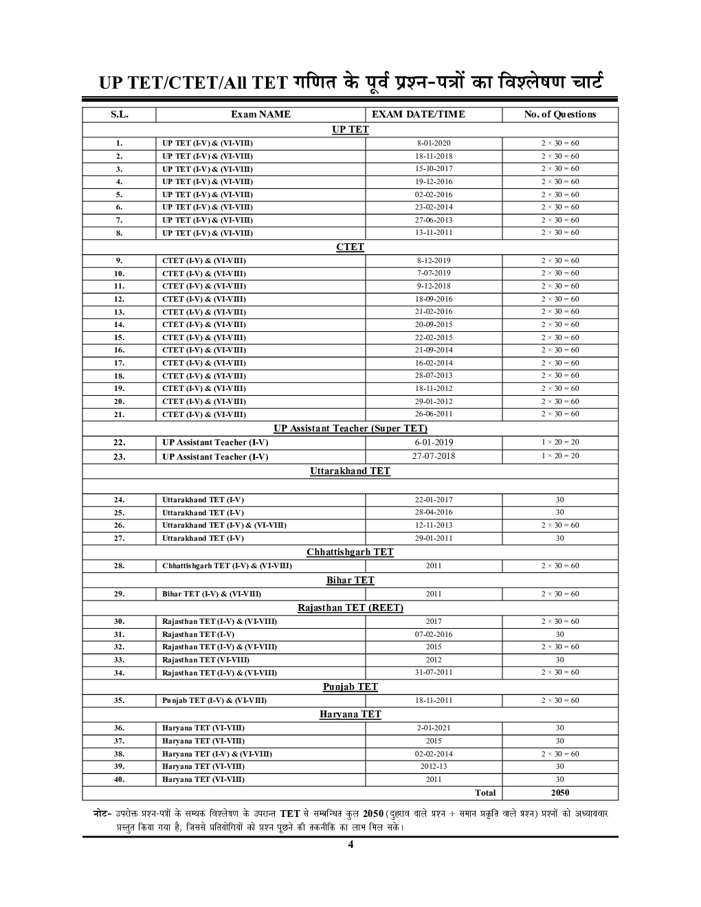 UPTET/CTET सहायक अध्यापक गणित एवं शिक्षण अध्यायवार प्रश्न कोश - Page 5