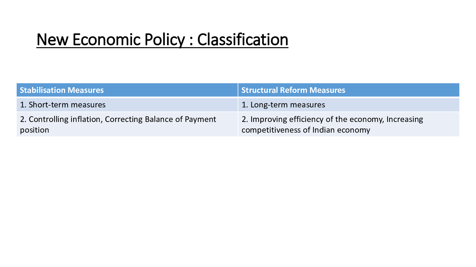 Indian Economic Development Notes  - Page 5