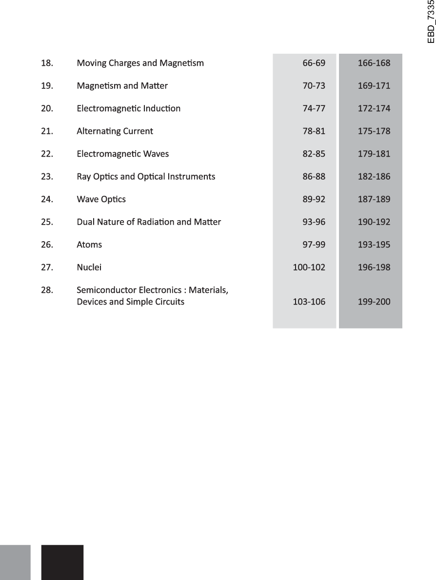 750+ Blockbuster Problems In Physics For NEET - Page 5