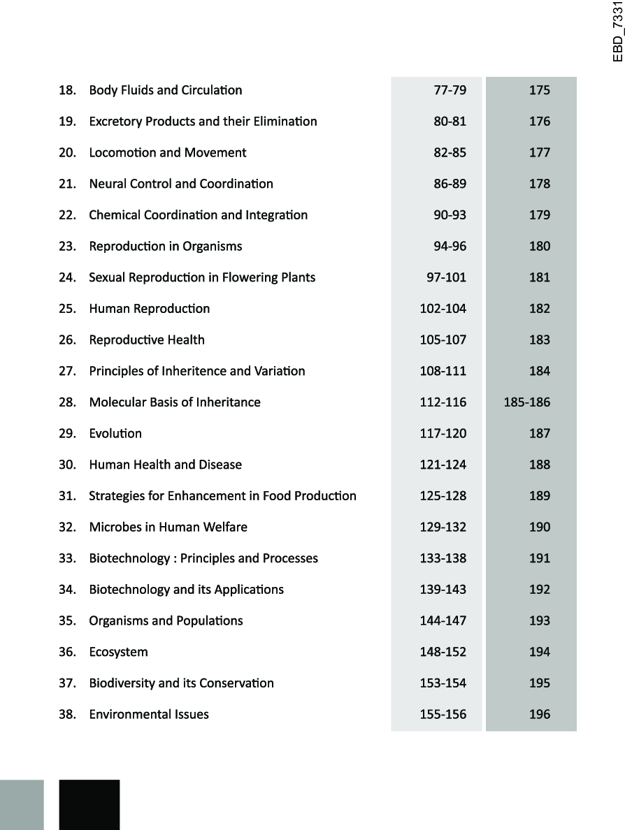 750+ Blockbuster Problems In Biology For NEET - Page 5