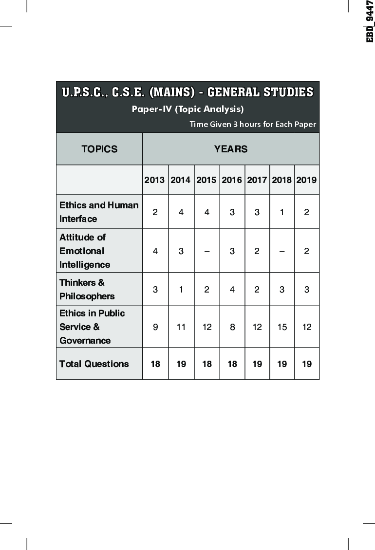 5 Mock Tests For UPSC Civil Services IAS /IPS Mains General Studies Paper 4 - Page 3