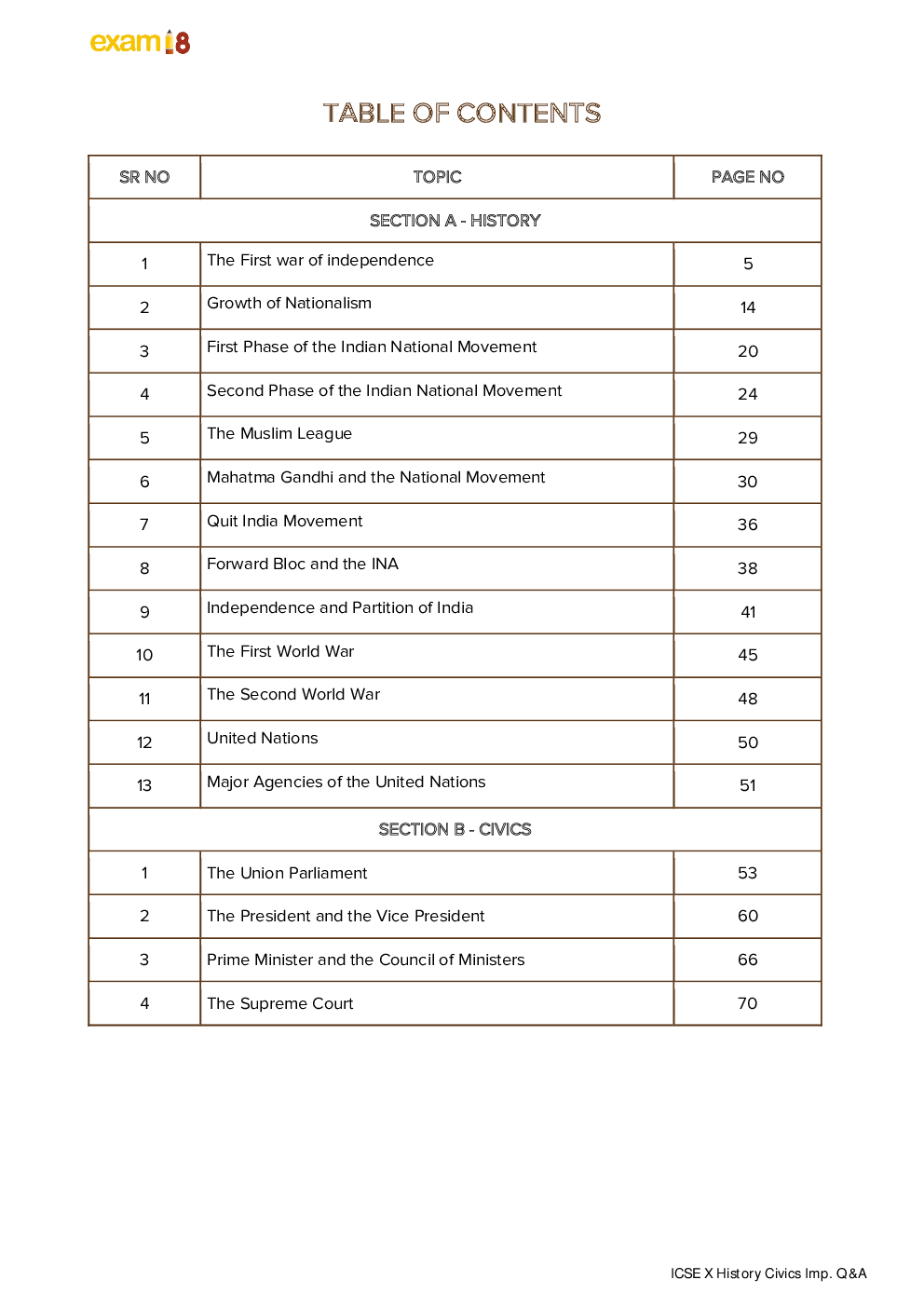 Exam18 ICSE History And Civics Most Important Questions & Answers For Class 10 - Page 4