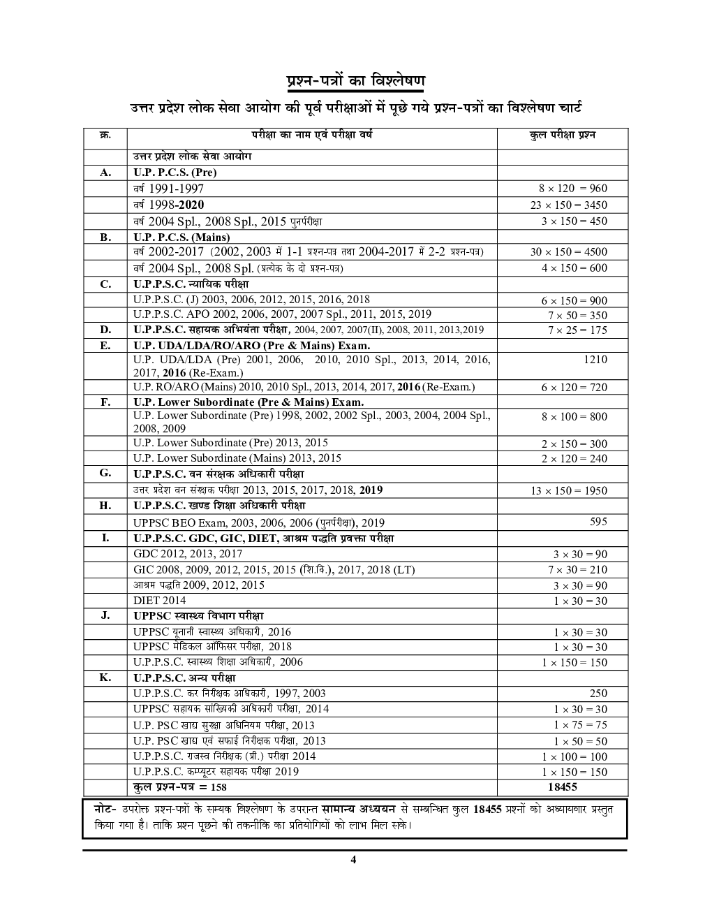 2021-22 UPPSC सामान्य अध्ययन - Page 5