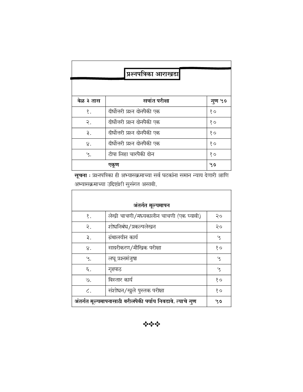 नेमलेल्या मध्ययुगीन साहित्यकृतीचा अभ्यास भाग-1 - Page 5