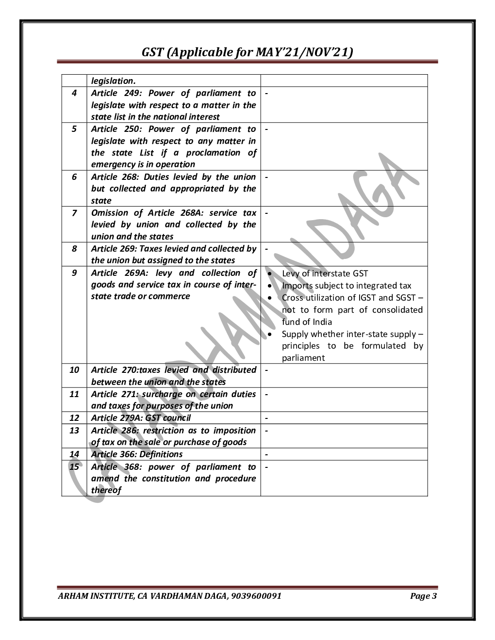 Taxation GST Summary Book (Applicable For MAY21/NOV21) - Page 5