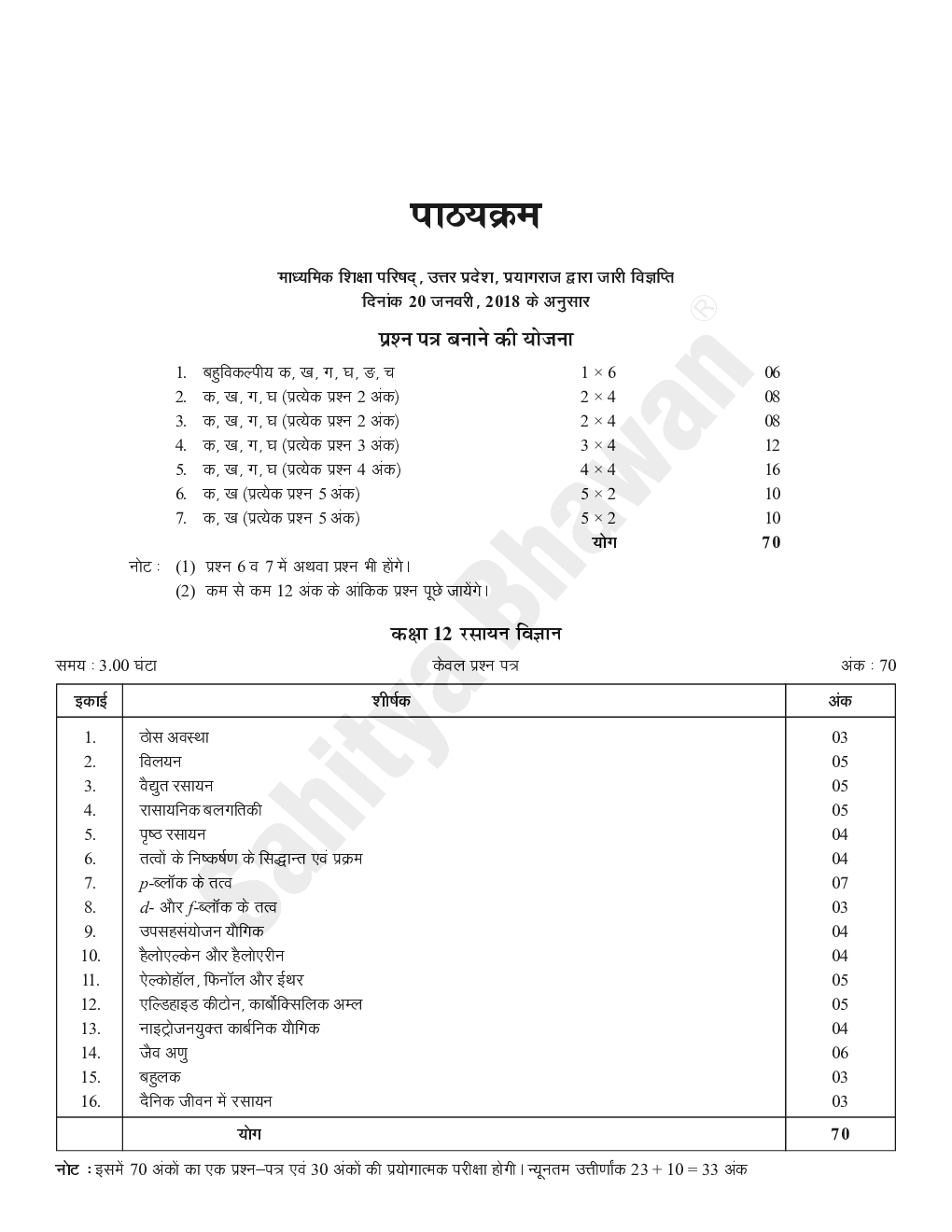 Download 560 Sahitya Bhawan Class 12 Chemistry Book Rasayan Vigyan
