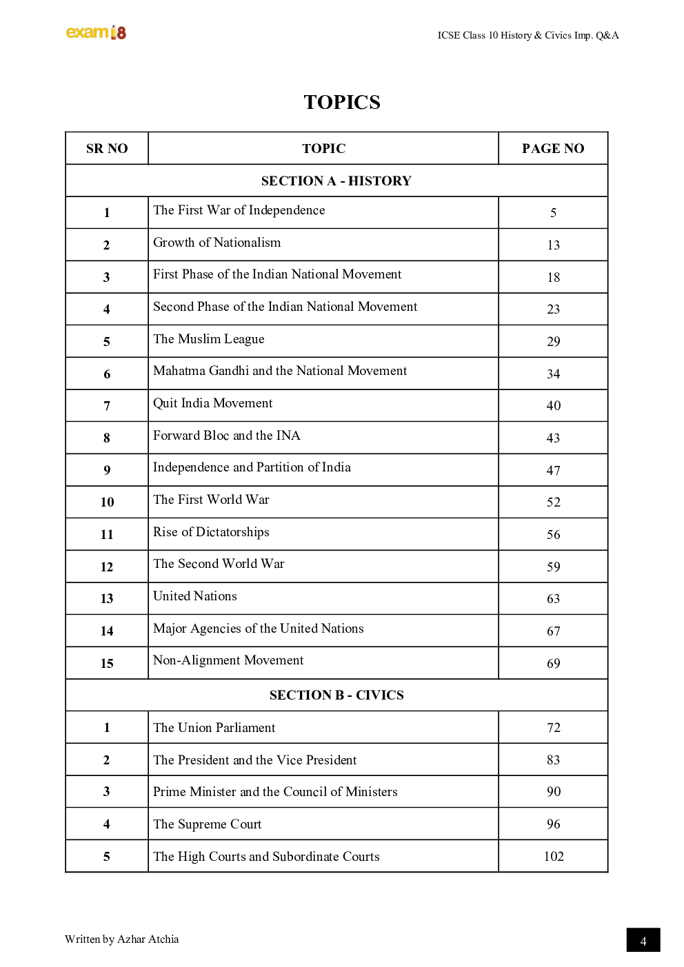 Exam18 ICSE Class 10 History Civics Most Important Questions Answers - Page 4