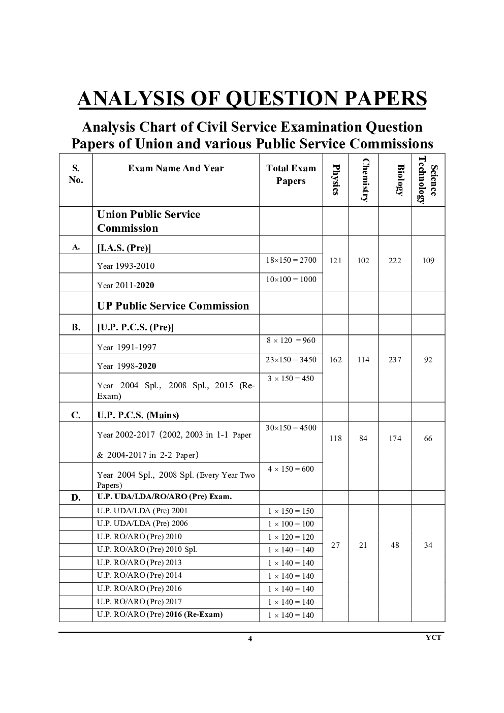 ALL IAS & PCS General Science & Science Technology Chapterwise Solved Papers With Exam Oriented Explanation - Page 5