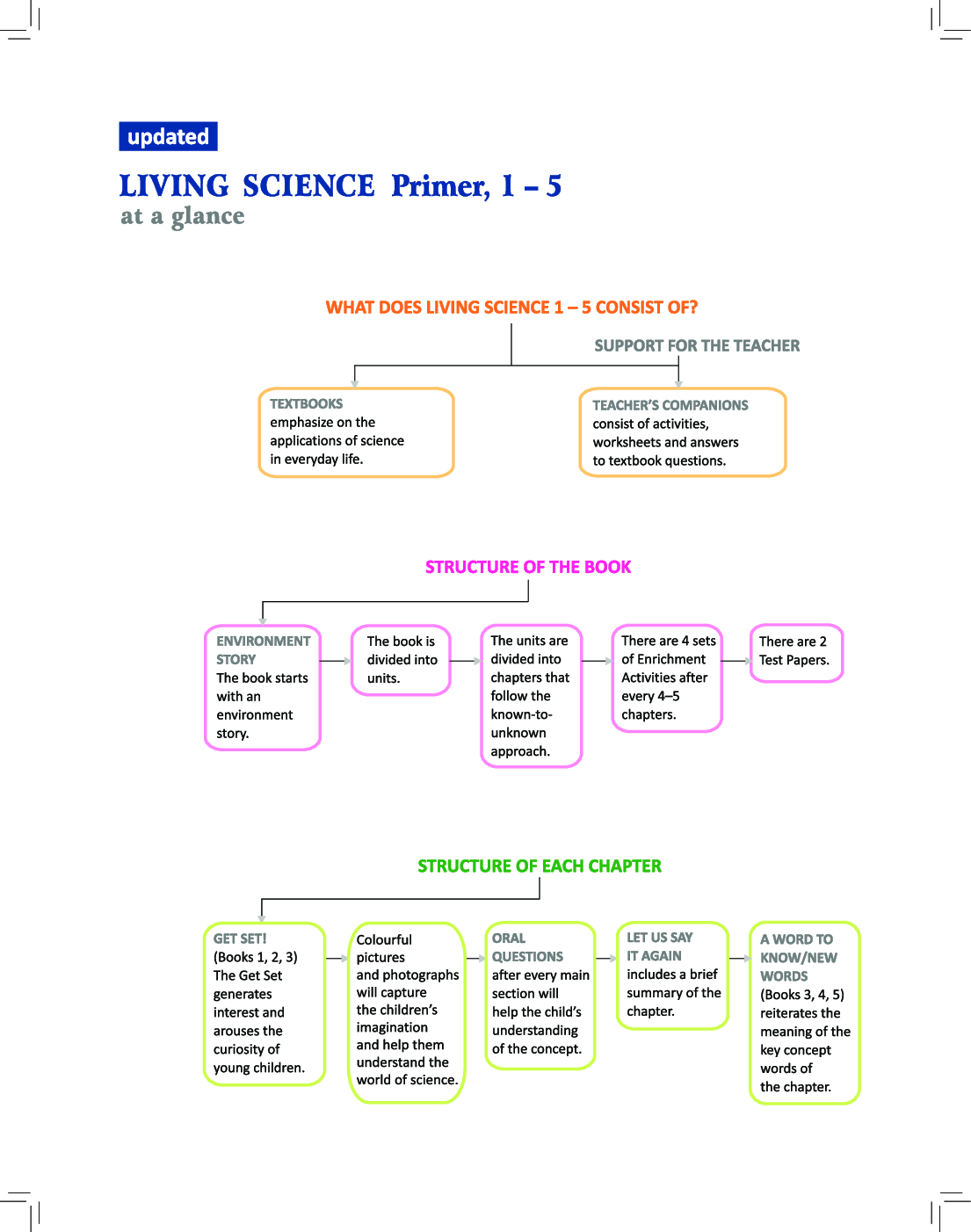 Living Science 3 - Page 3