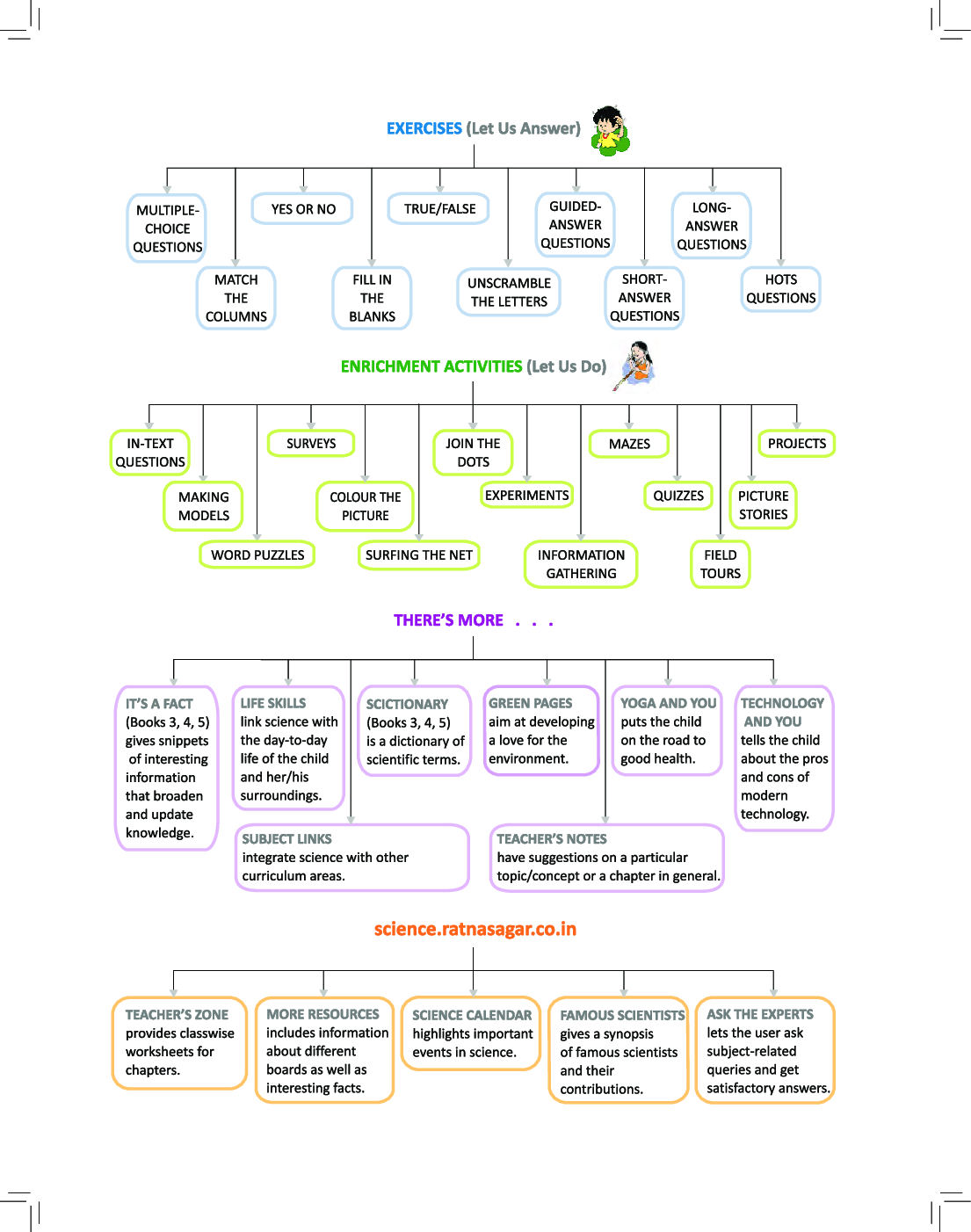 Living Science 3 - Page 4