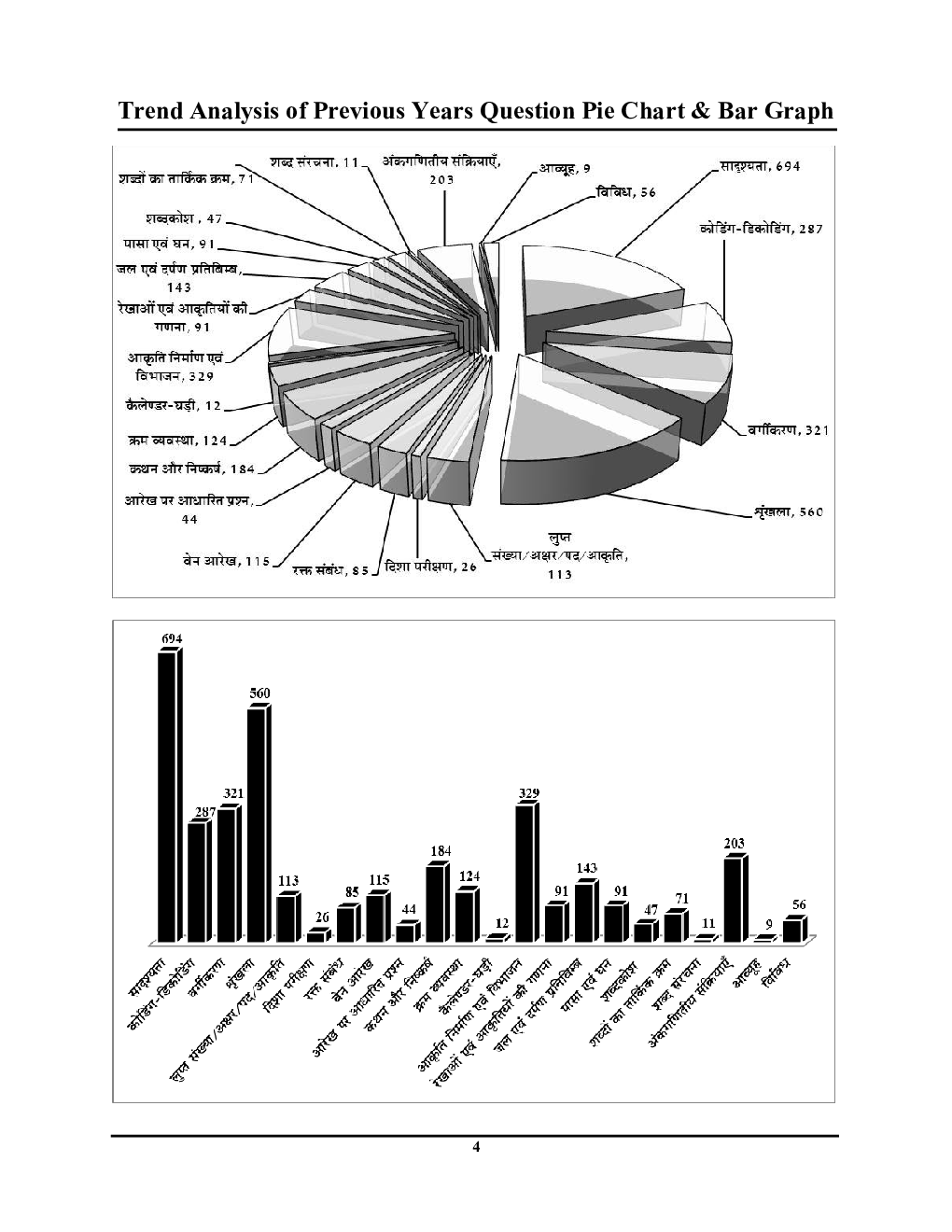 SSC JE 2021 Reasoning साल्व्ड पेपर्स प्रैक्टिस बुक - Page 5