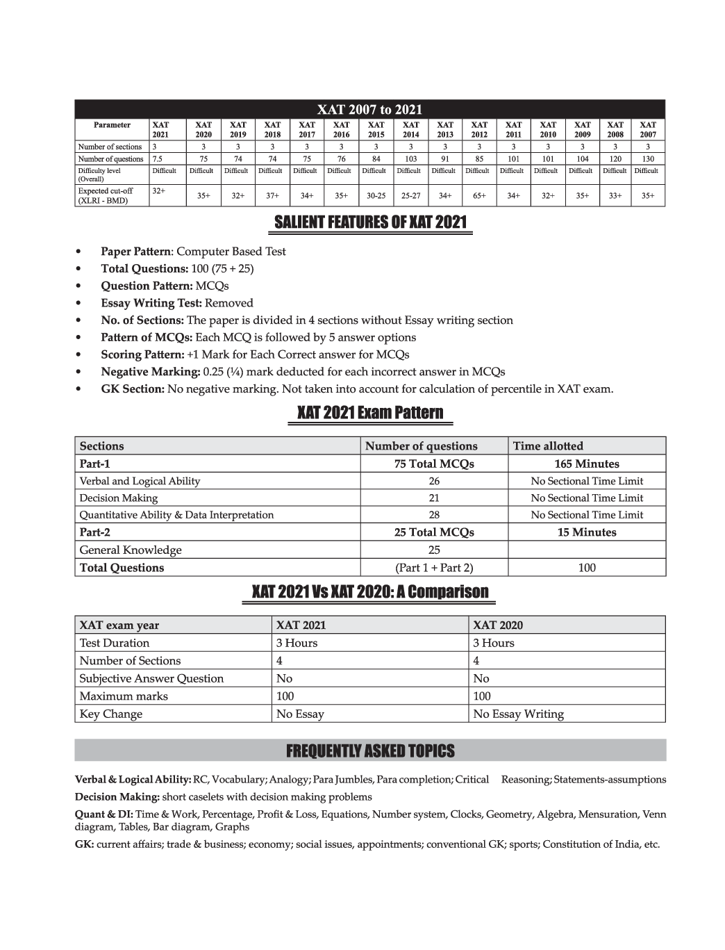 Target XAT 2022 (Past Papers 2005 - 2021 + 5 Mock Tests) 13th Edition - Page 5