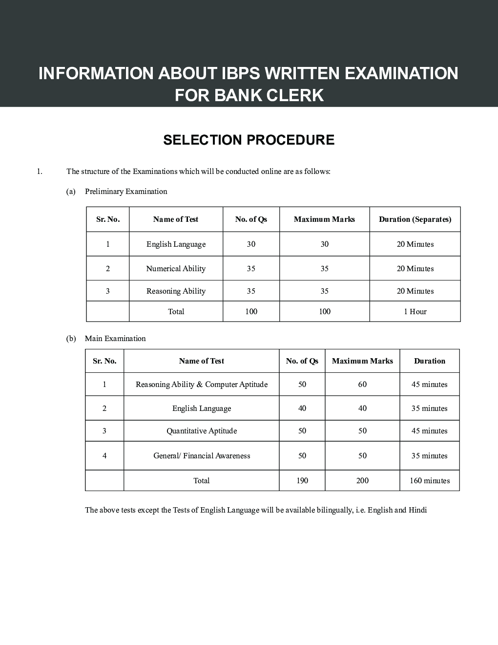 20 Practice Sets for IBPS Bank Clerk Preliminary & Main Exams (16 in Book + 4 Online Tests) 10th Edition - Page 5
