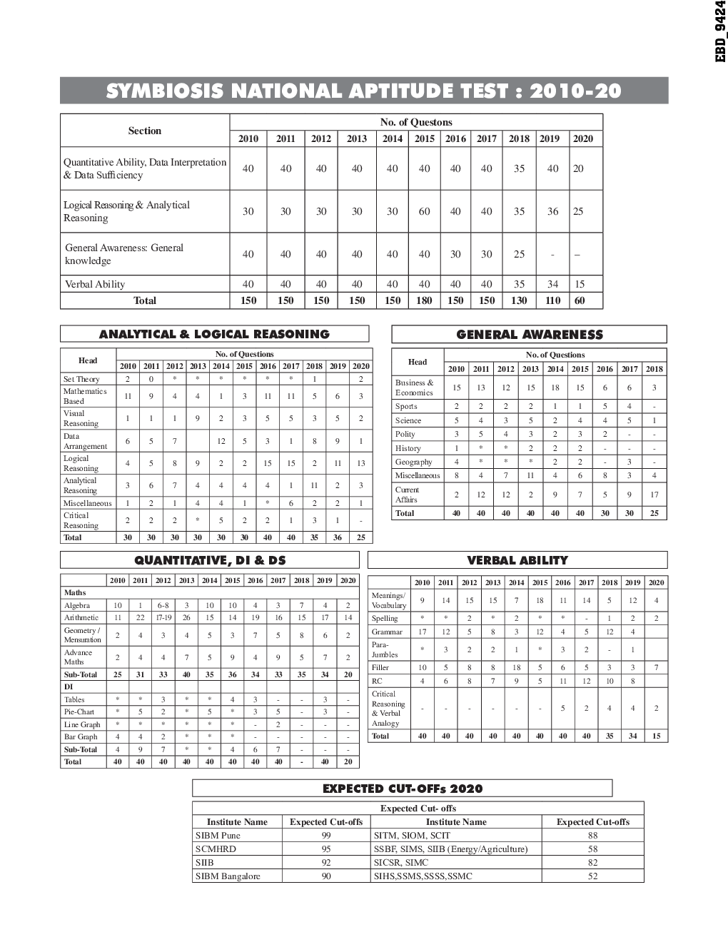 TARGET SNAP 2021 (Past Papers 2005 - 2020) + 5 Mock Tests 13th Edition - Page 5